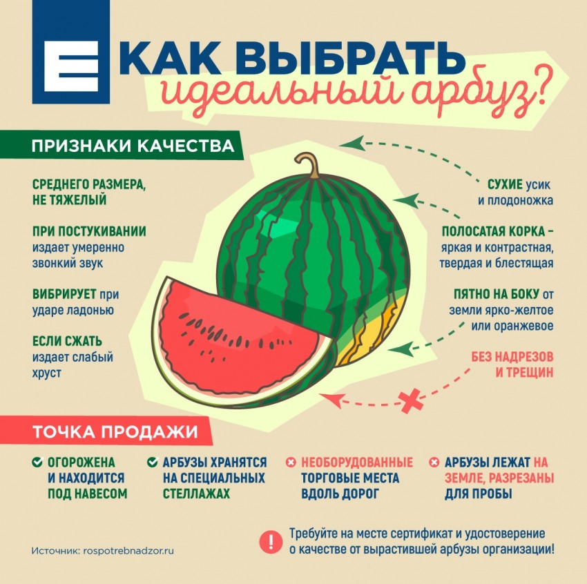 Польза арбуза. А вы знали о ней. Польза арбуза. А вы знали о ней.
