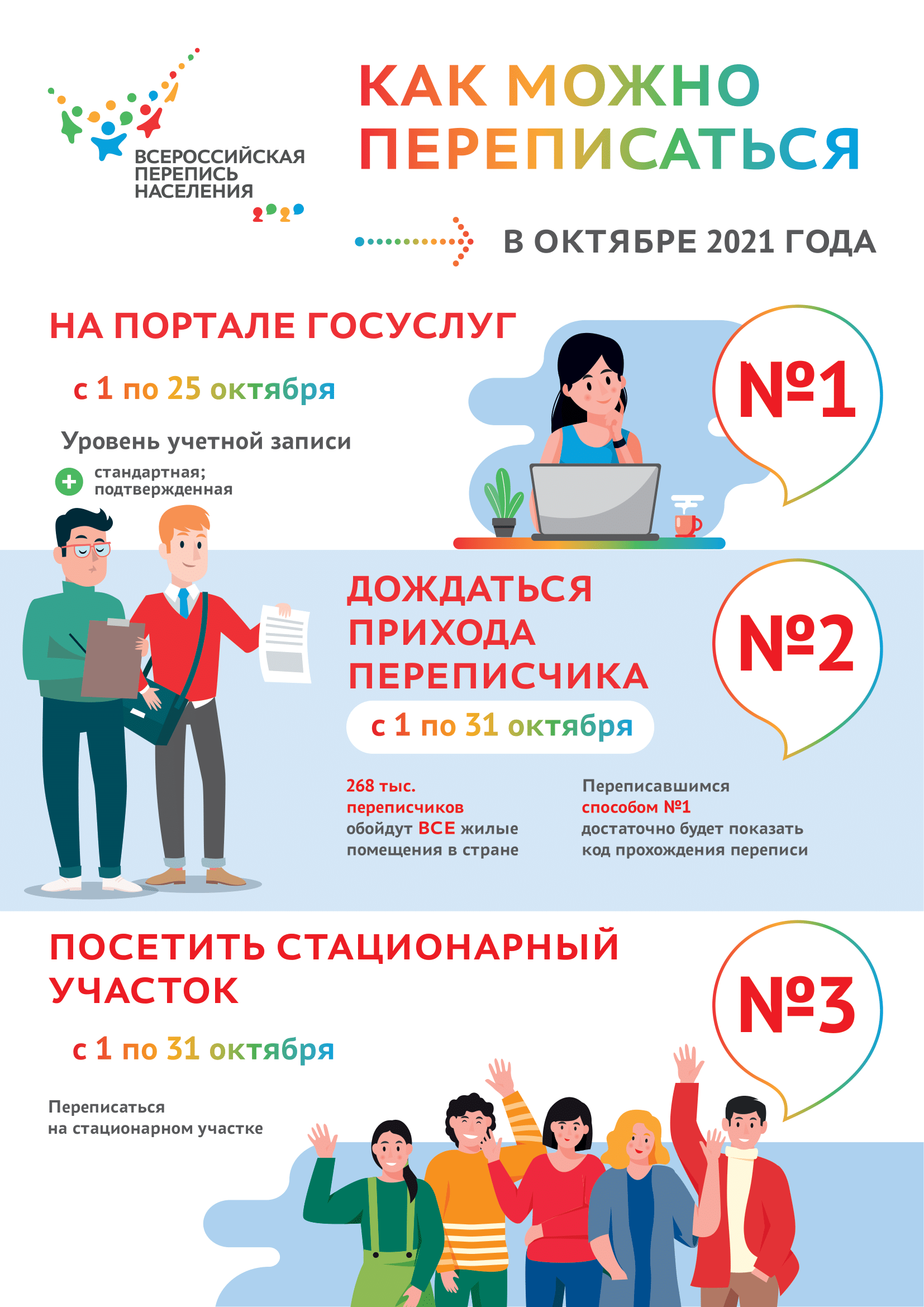 Всероссийская перепись населения Всероссийская перепись населения